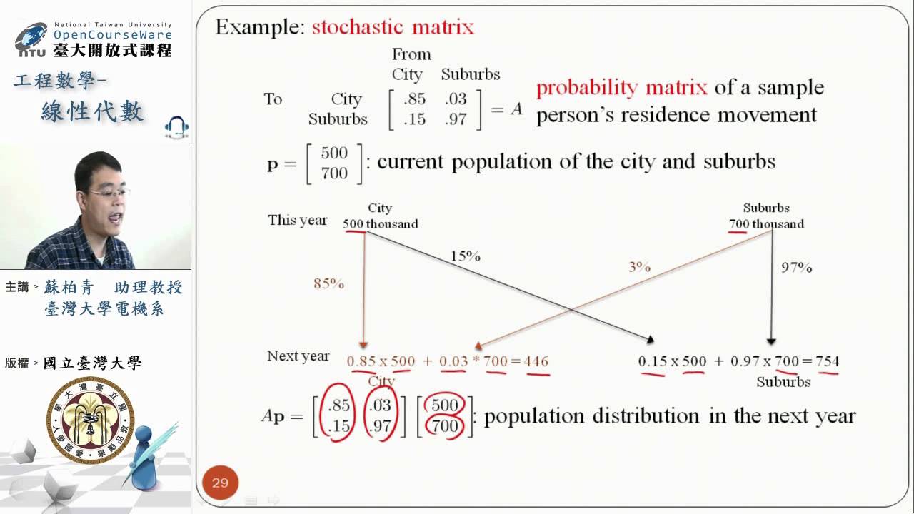 [線性代數] 第1-5 單元: Basic Concepts on Matrices and Vectors 4/4