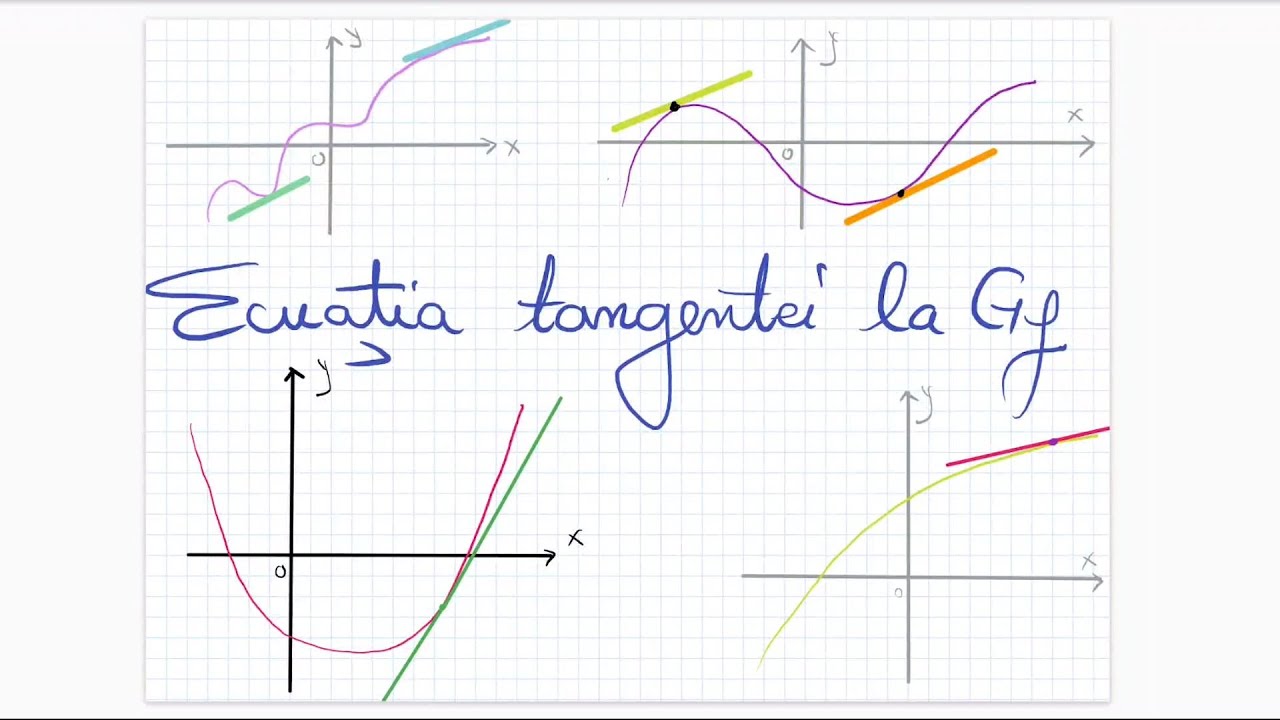 Ecuatia tangentei la graficul functiei - Clasa a XI-a