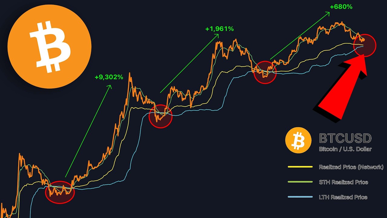 Why Bitcoin ALWAYS Bottoms HERE!