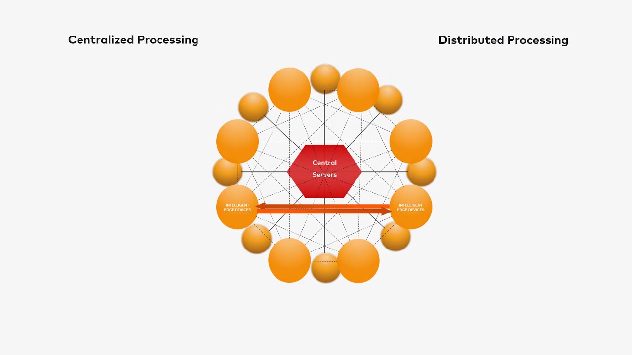 Mastercard&rsquo;s Network Architecture