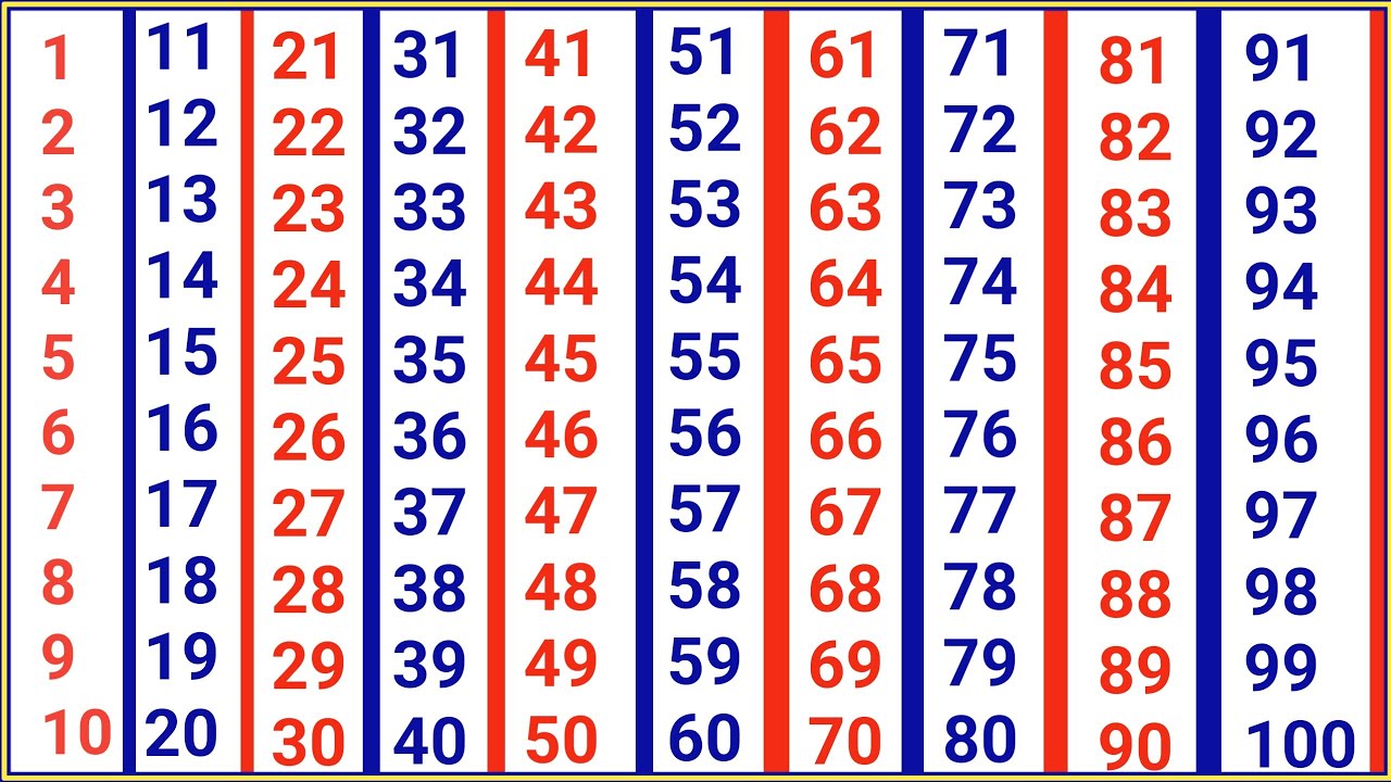 Counting 1to 100| 123 number| One Two Three, 1 से 100 तक गिनती, 1to100 Counting #kidslearning 