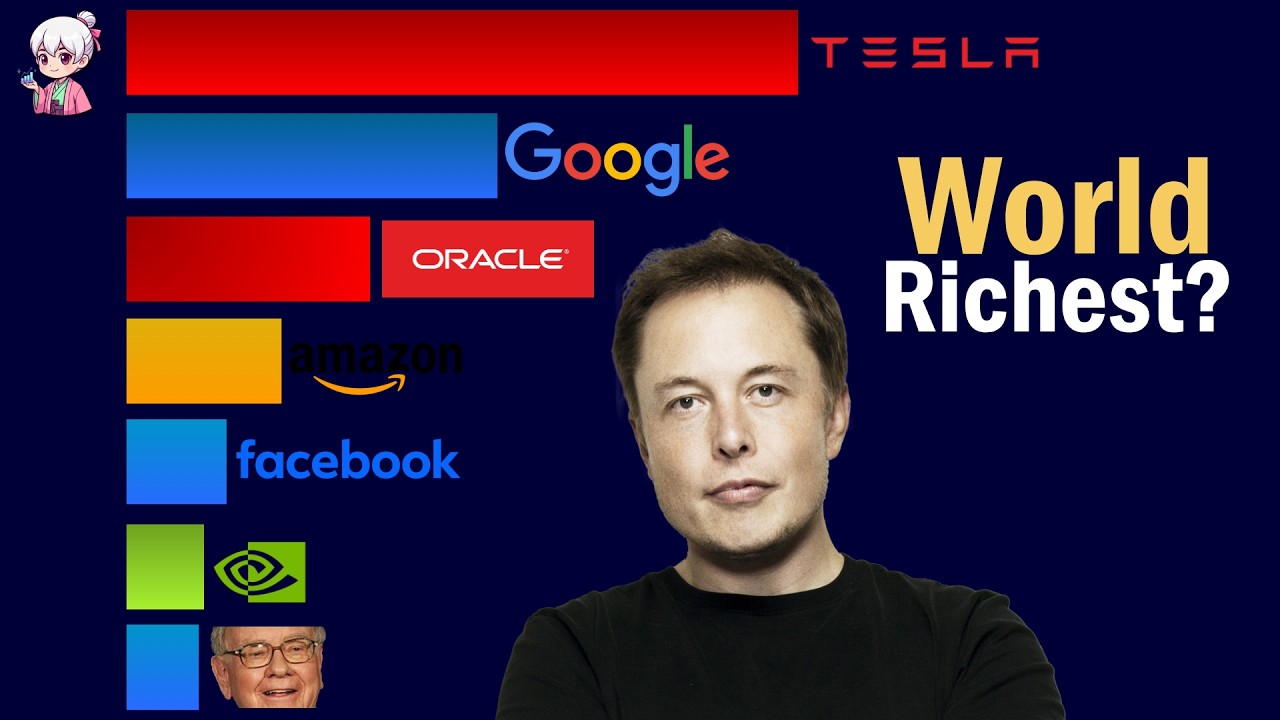 World's Richest Billionaires 1989 - 2025