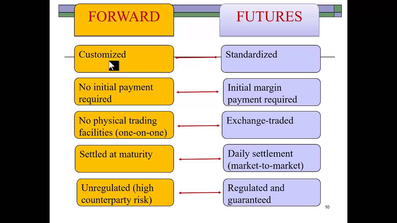 Derivatives & Hedging