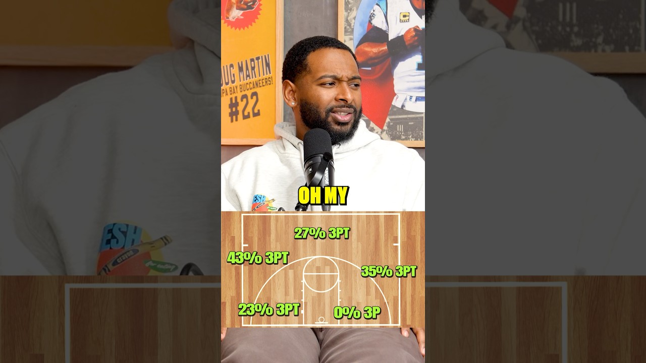 Статистика какой команды НБА? 🏀👀