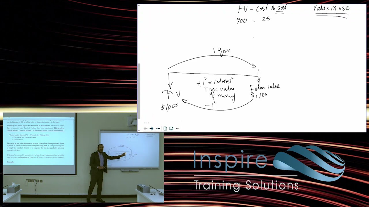 Recoverable amount - القيمة القابلة للاسترداد IAS 36