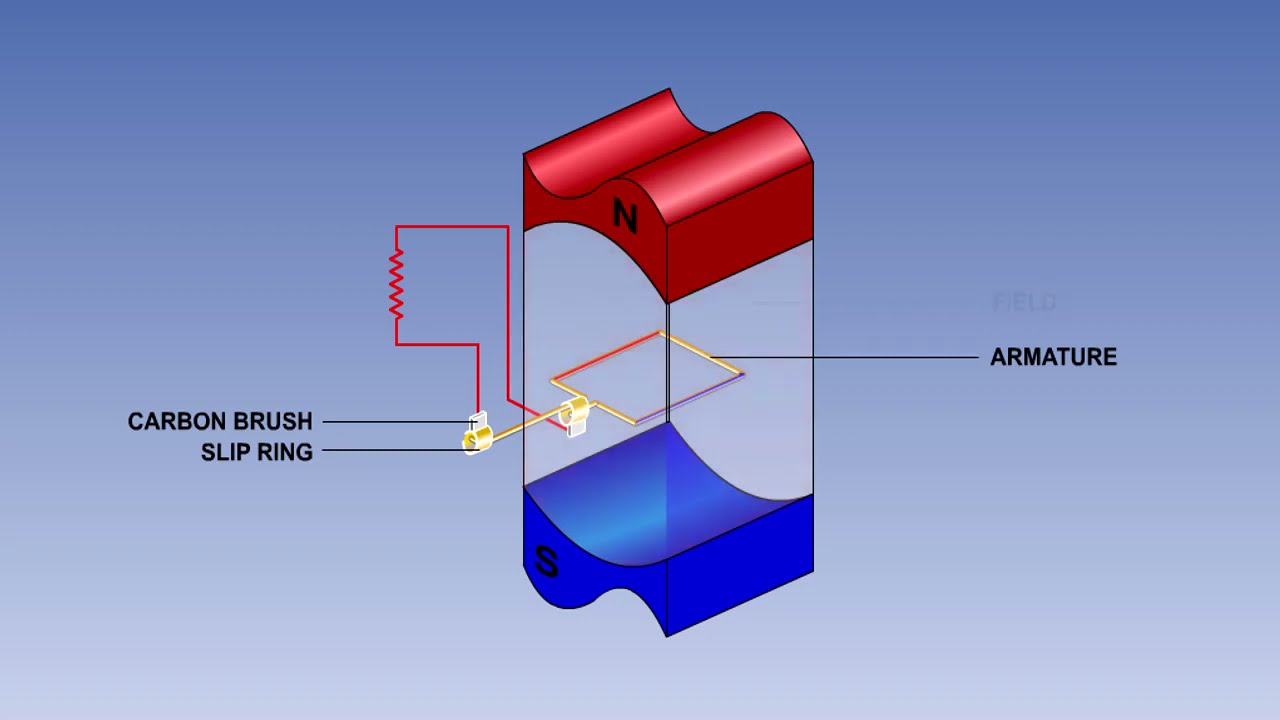 Generators In Aircraft | Simple Generator | Starter Generator In Aircraft | 15