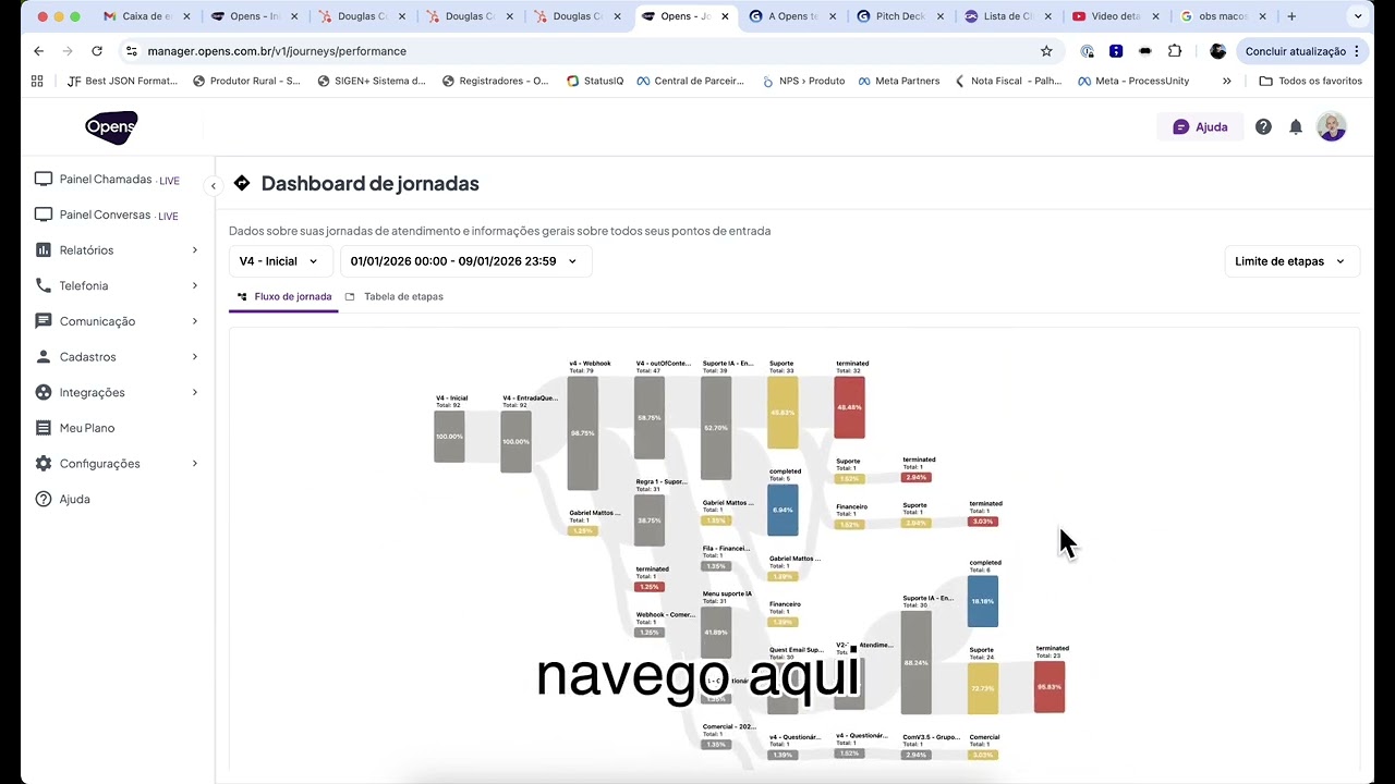 Visão completa do Mapa da Jornada dos seus clientes