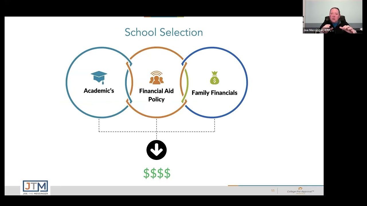 Student Loan Strategies and Budgeting