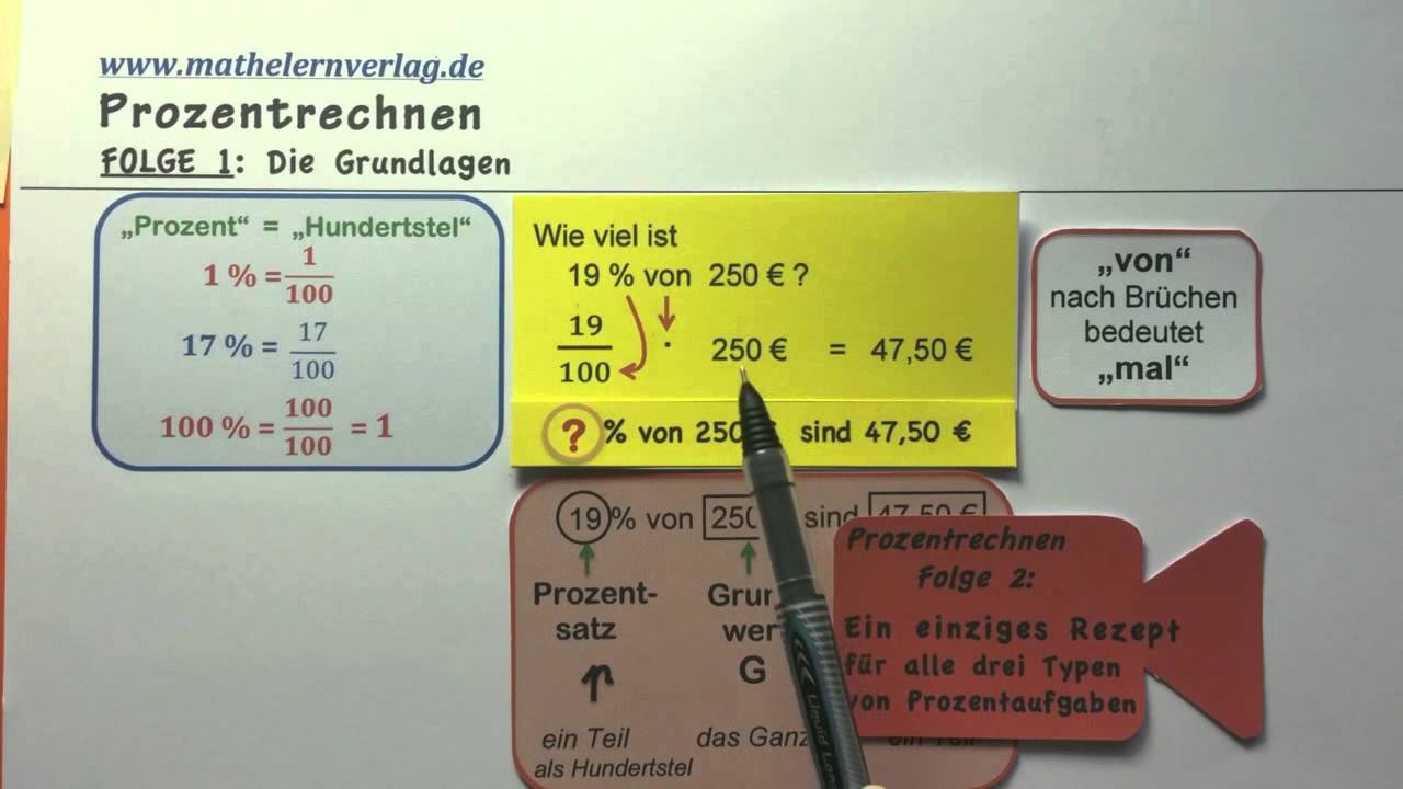 Prozentrechnen 1  Die Grundlagen