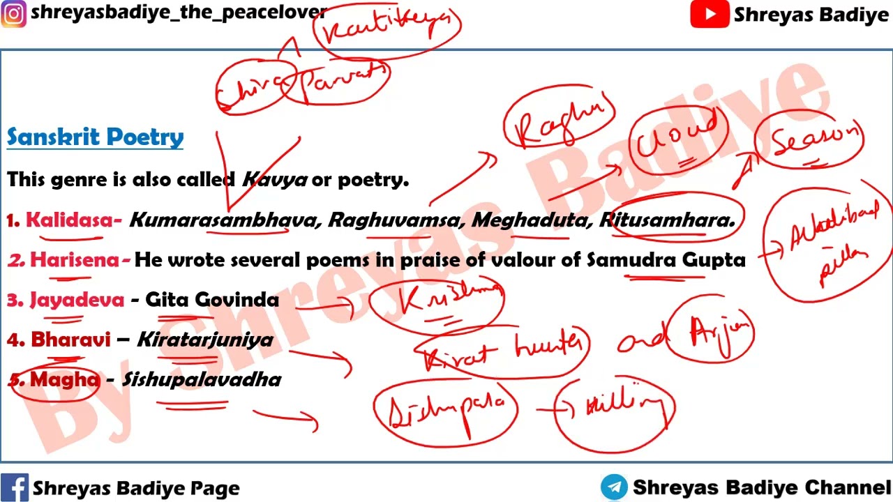Lec 16 | Art & Culture | History #upsc