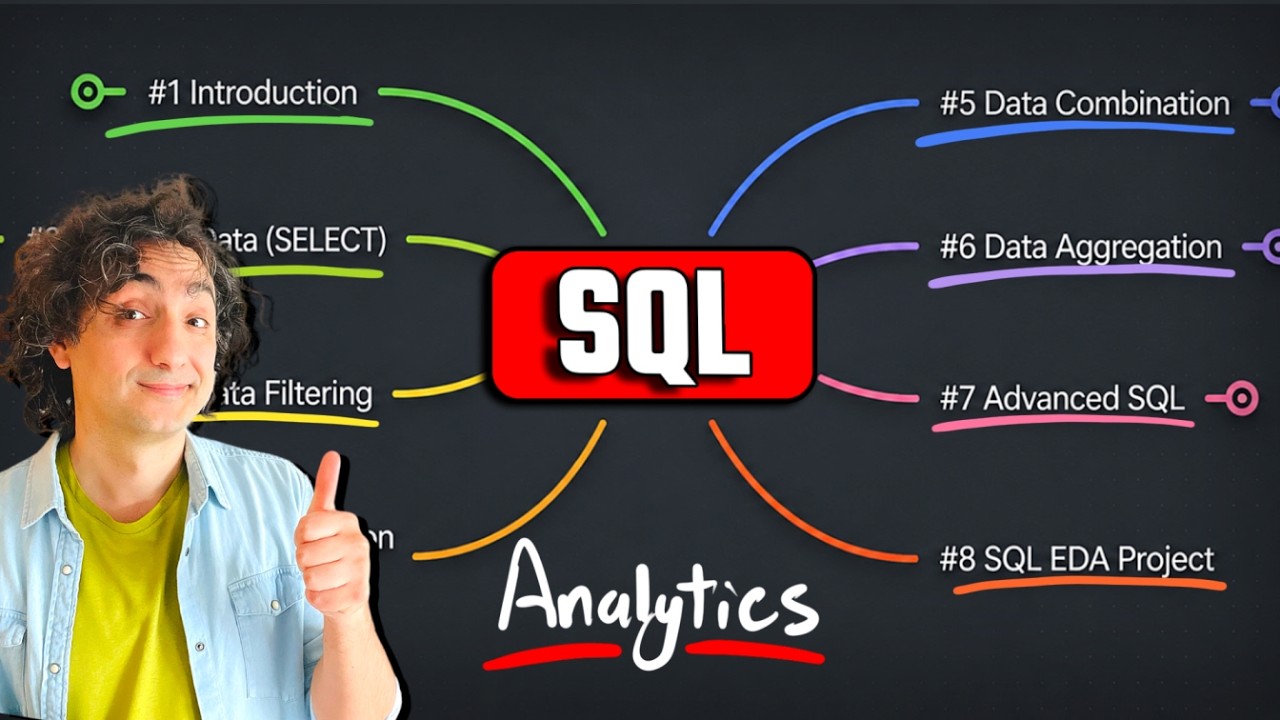 How I Would Learn SQL FAST as a Data Analyst (2026 Roadmap)