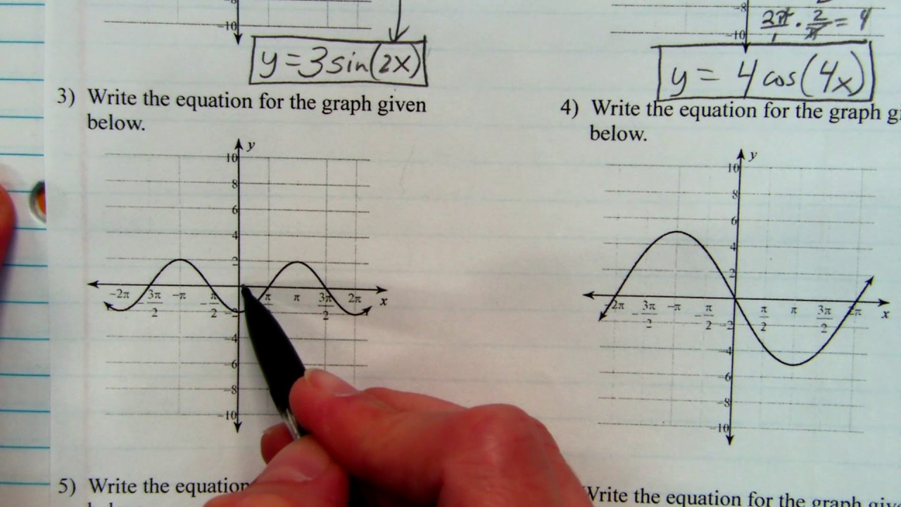 Writing Sin Cos Equations From Graph