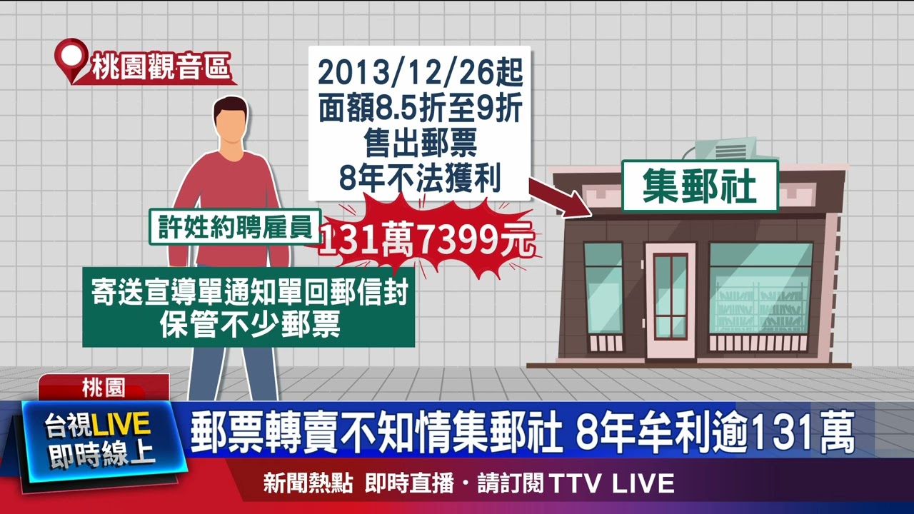 郵票轉賣不知情集郵社 8年牟利逾131萬