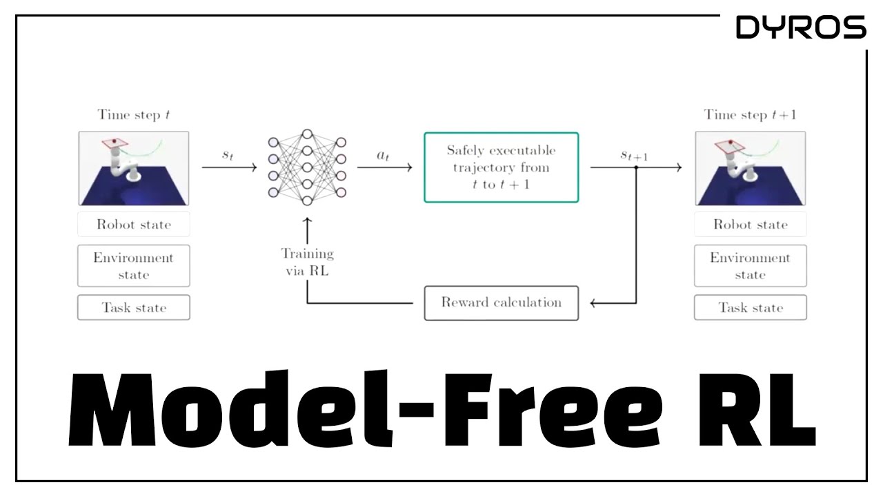 [Lab Meeting] Learning Robot Trajectories Using Model-Free RL