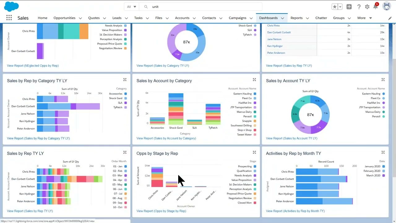 Salesforce Dashboards: Revolutionizing Discrete Manufacturing with Unified ERP & CRM Data