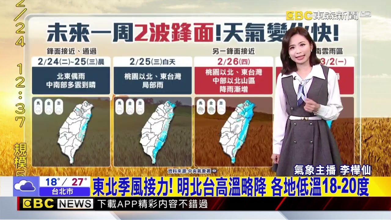 今台南玉井31.7度！ 今晚起鋒面+微弱東北季風【樺仙氣象】@newsebc