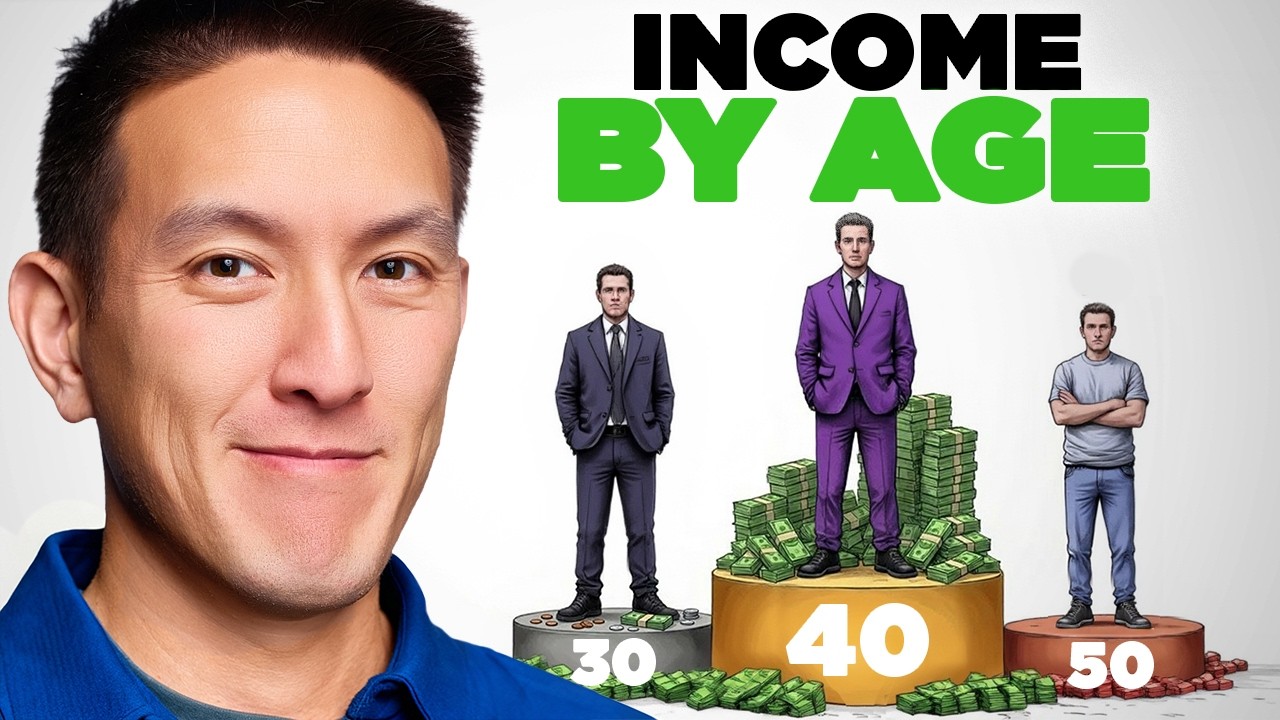 Average Income By Age in 2026 (Where Do You Stand?)