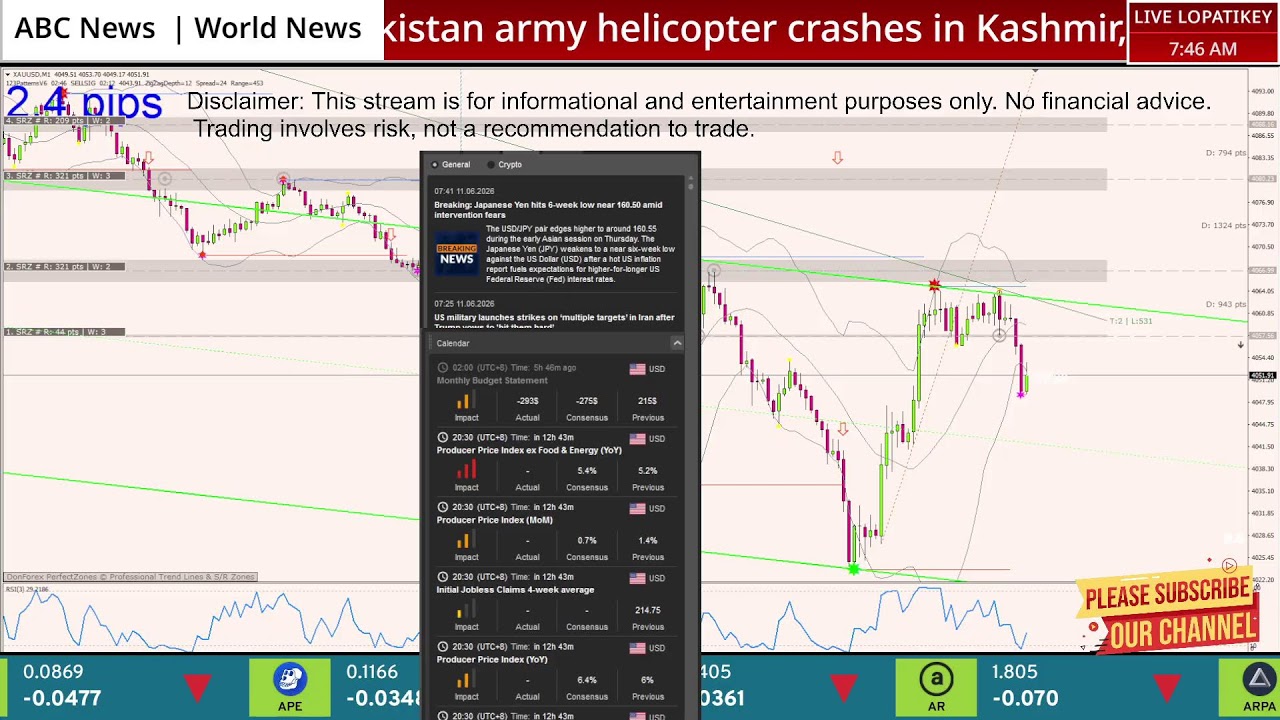 Gold Futures | XAUUSD GC | Bookmap Live Plus MT4 | liquidity 🔥