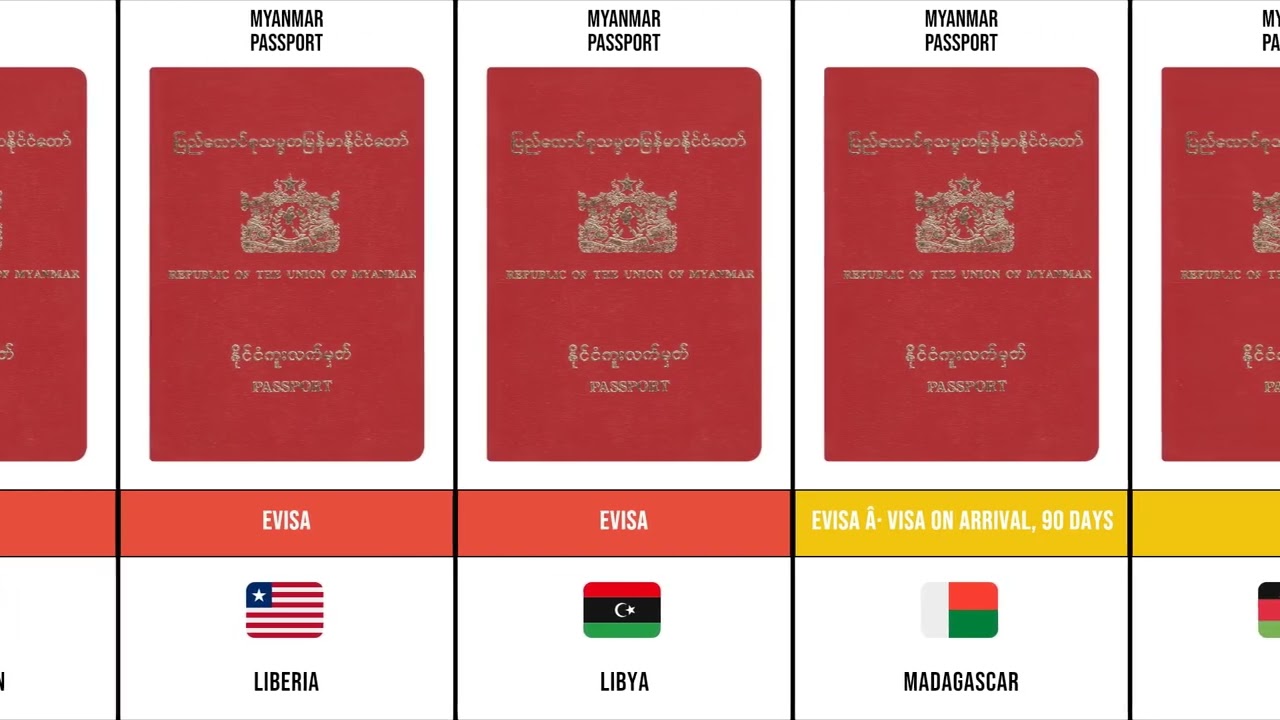 Myanmar Passport 2025 – Visa-Free Countries, Restrictions & Global Ranking Explained