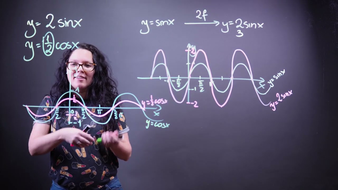 Wykresy funkcji trygonometrycznych cz2. y=2sinx y=sin2x