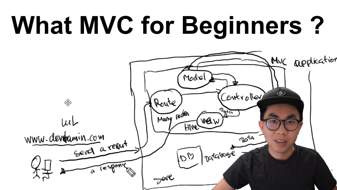 Что такое MVC? Объясните MVC для начинающих | Разберитесь в модели, представлении и контроллере з...
