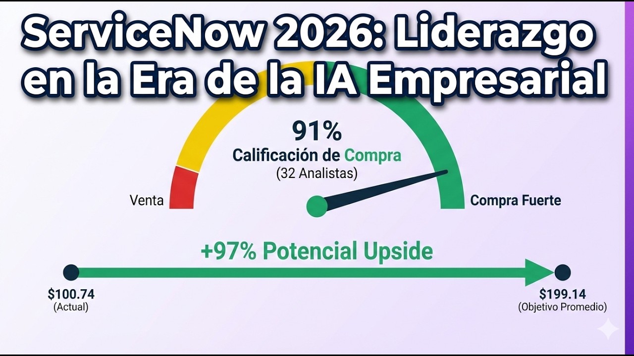 Análisis de tesis de inversión de ServiceNow para 2026