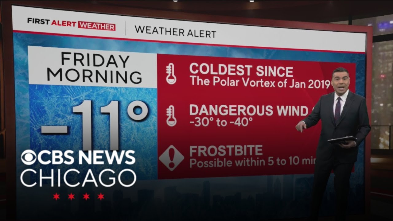 Gusty winds with temps in the teens in Chicago