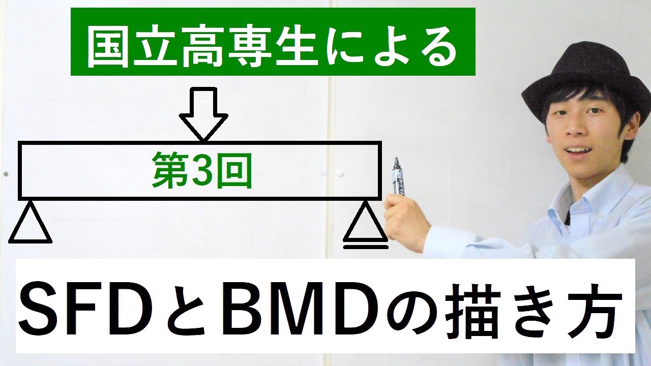 【材料力学】集中荷重/両端支持はりのSFDとBMDの描き方