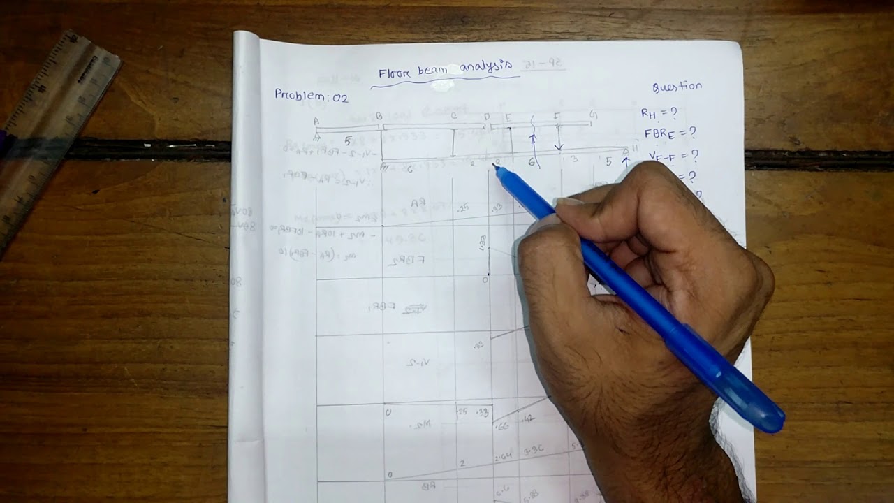 Influence Line Drawing for Floor Beam (Problem 2)