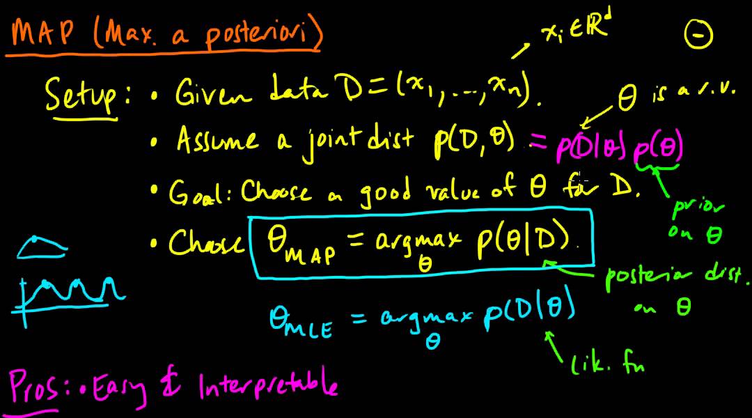 (ML 6.1) Maximum a posteriori (MAP) estimation