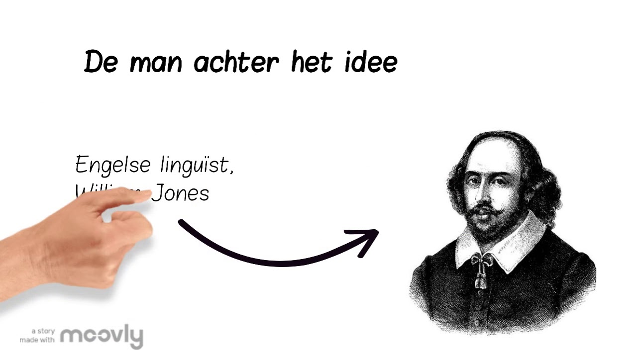 De West-Germaanse en Indo-Europese taalfamilie