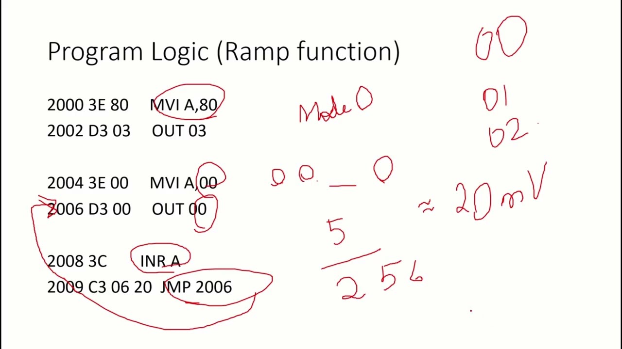 Digital-to-Analog Converter (DAC) Interfacing with 8085