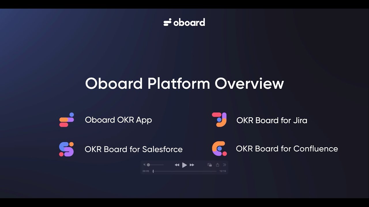 Oboard OKR Software | Platform Overview 2025