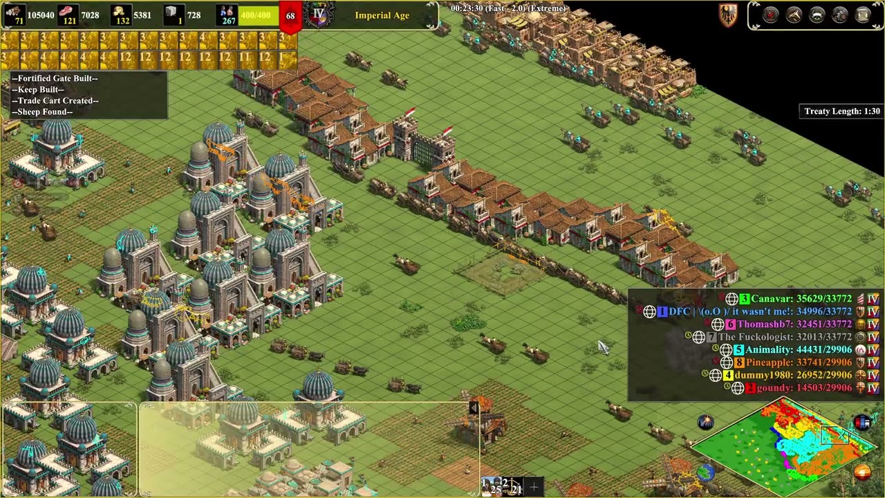 TEUTONS against MAGYARS - DFC o.o has 0% awareness!