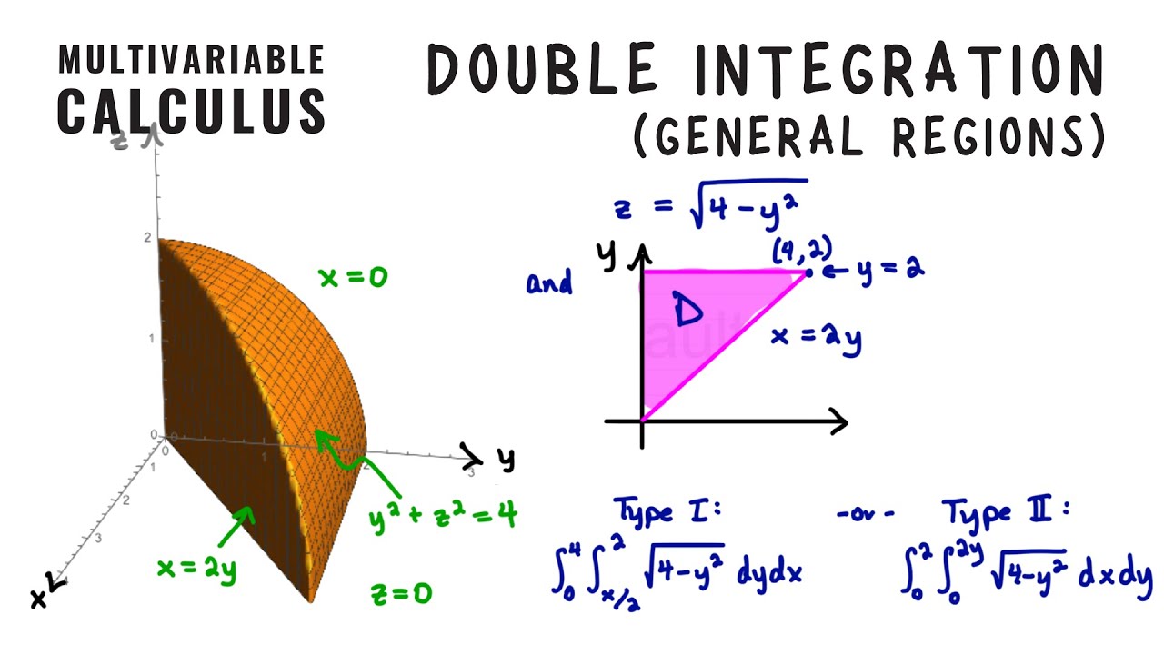 Double integration over general regions, Multivariable Calculus Unit 4 Lecture 3