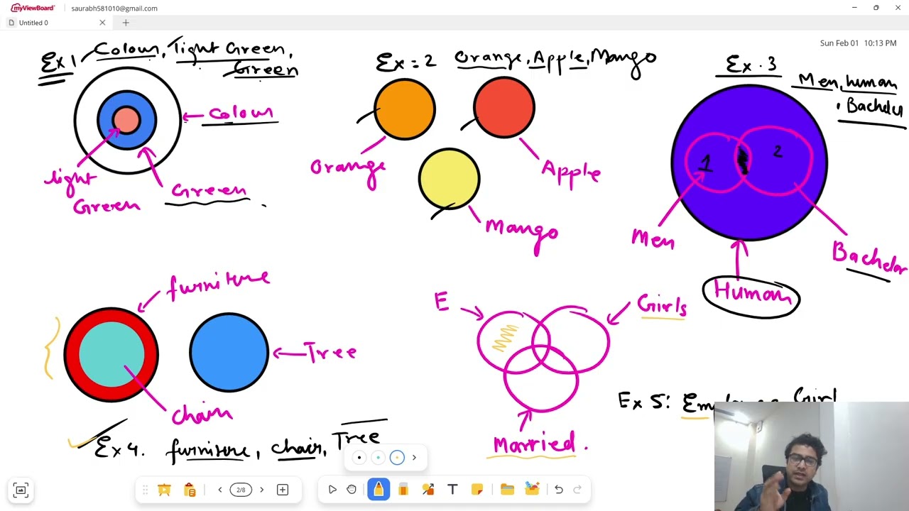 Venn Diagram Part 1 – Logical Reasoning for CUET | Concepts, Tricks & PYQs