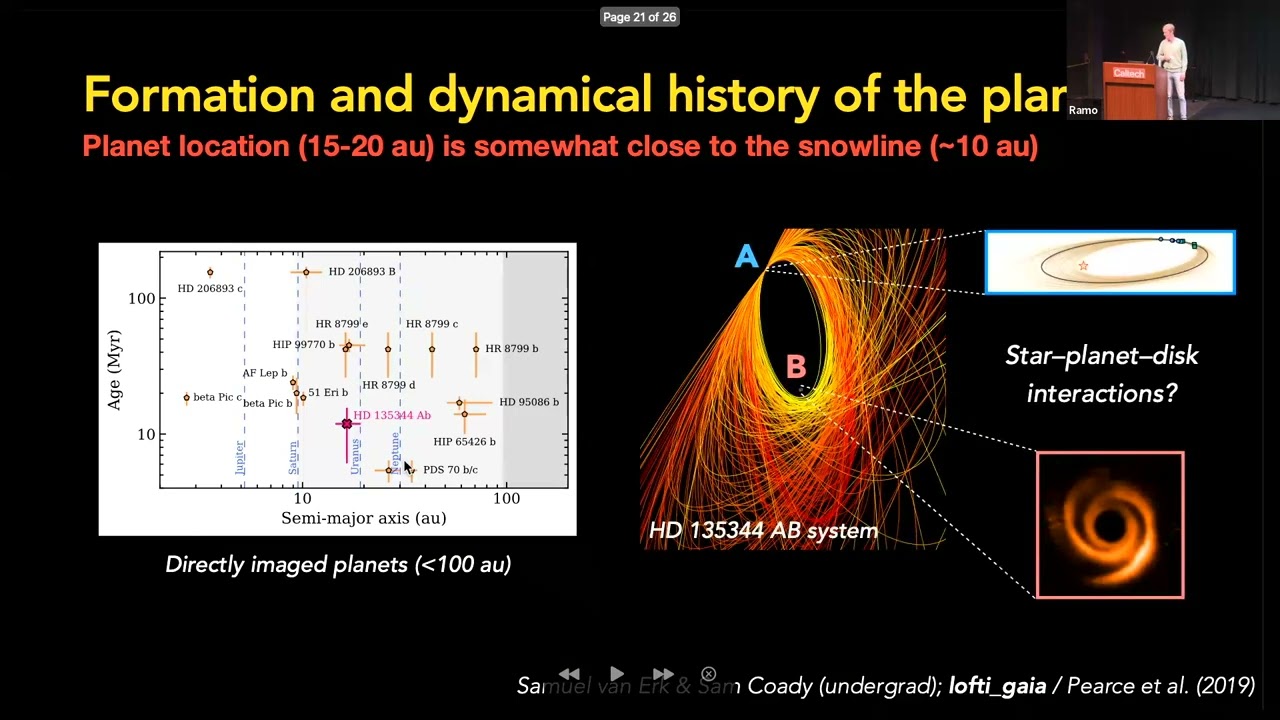 Direct imaging discovery of a young giant planet orbiting on solar system scales