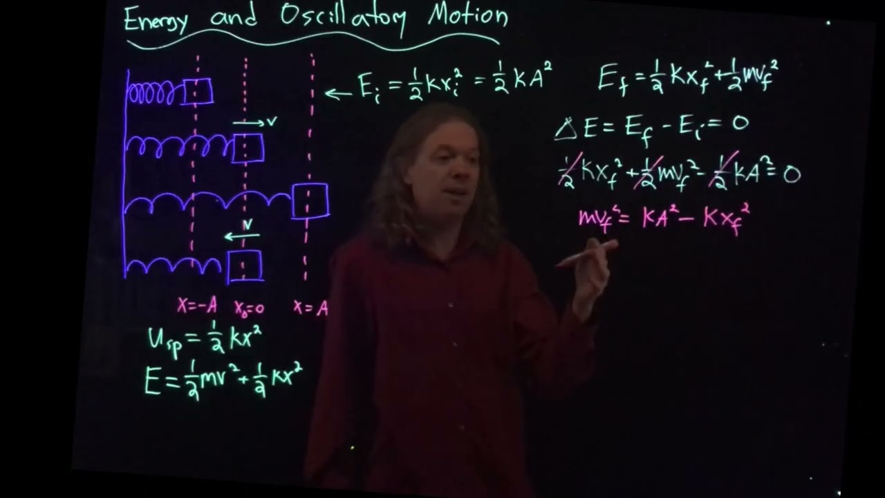 Energy in Oscillatory Motion
