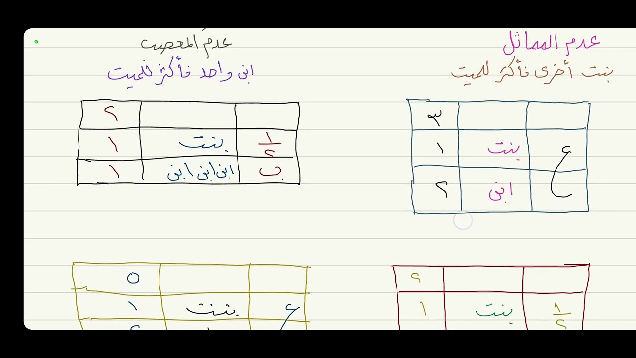 تمرين لنصيب البنت ( أصحاب النصف ) 4