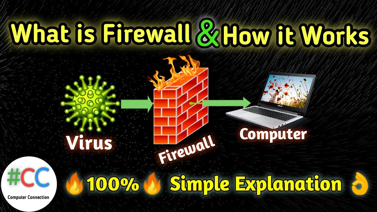 What is Firewall ? | 🔥Firewall Explanation🔥 | Firewall and Network Security | Computer Connection🔥