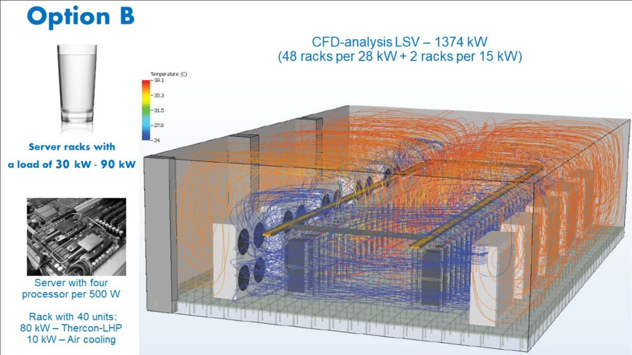 Webinar Reduced CAPEX and OPEX in the Data Center. New approaches, the solution of the future!