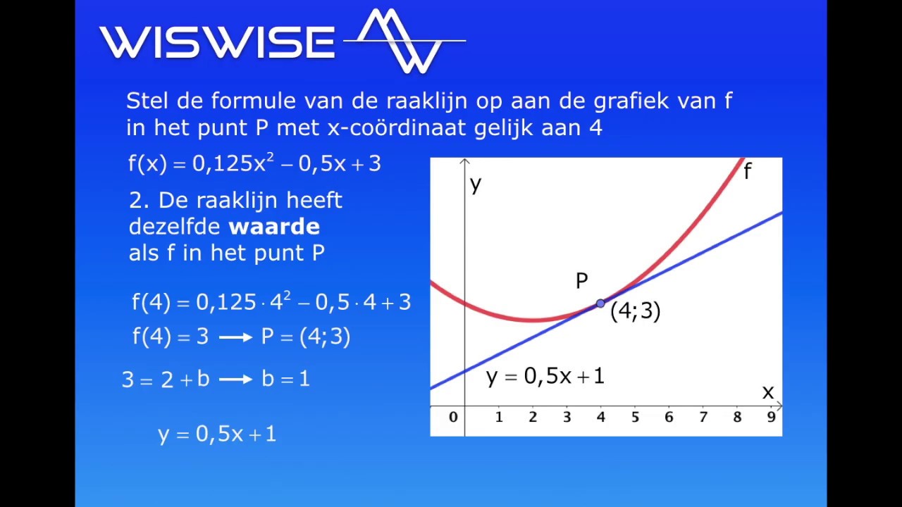 Differenti&euml;ren - de formule voor de raaklijn opstellen met behulp van een stappenplan