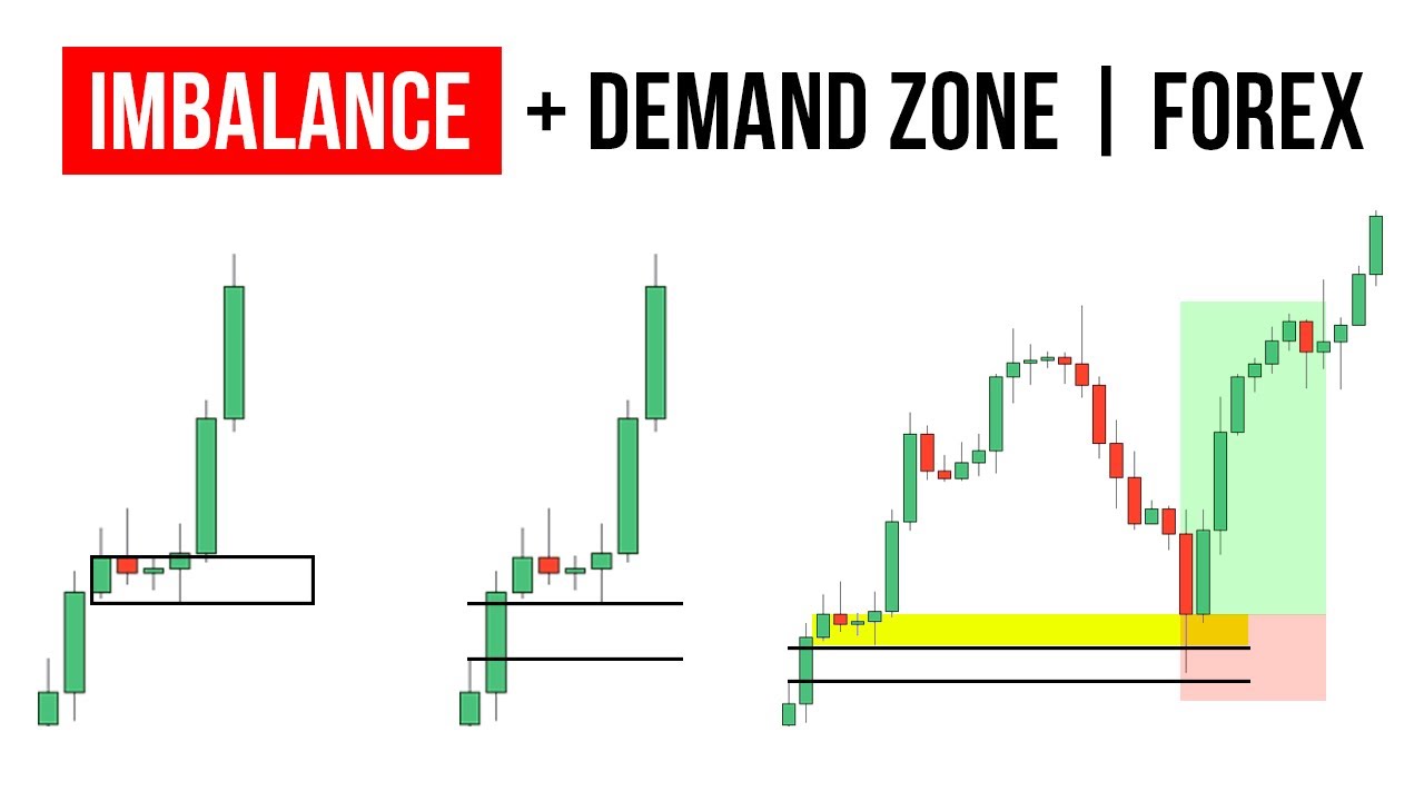 How to use IMBALANCE + Supply & Demand zone in Trading | Forex