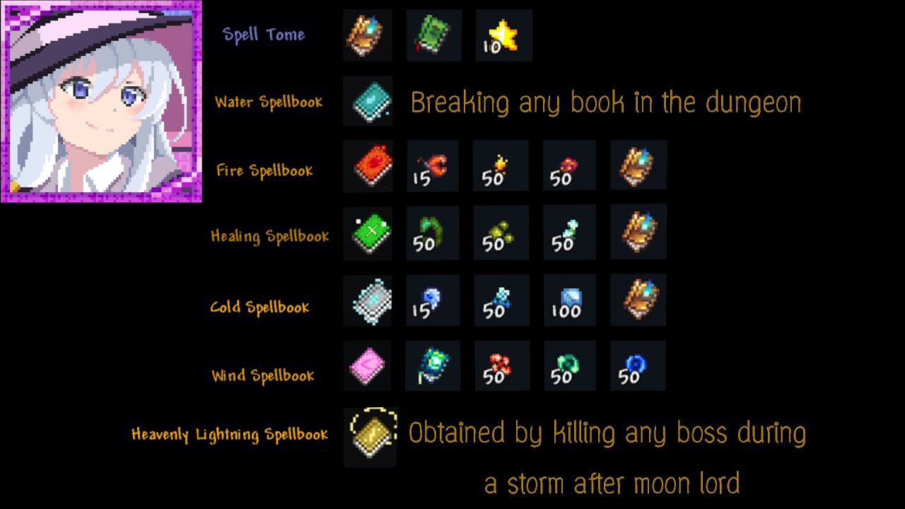Terraria : Wandering Witch Mod How to Crafting Spell book