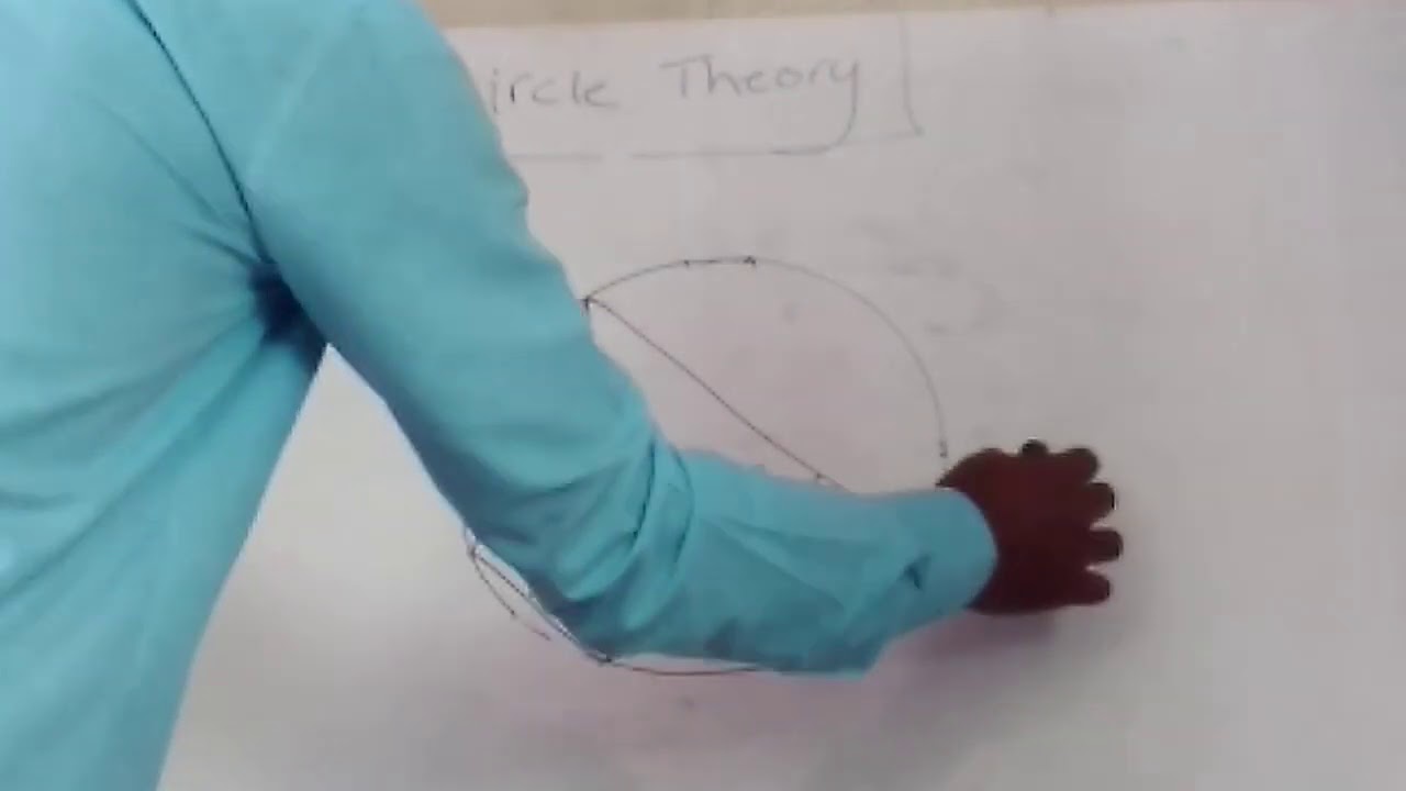 CIRCLE THEORY RULES
