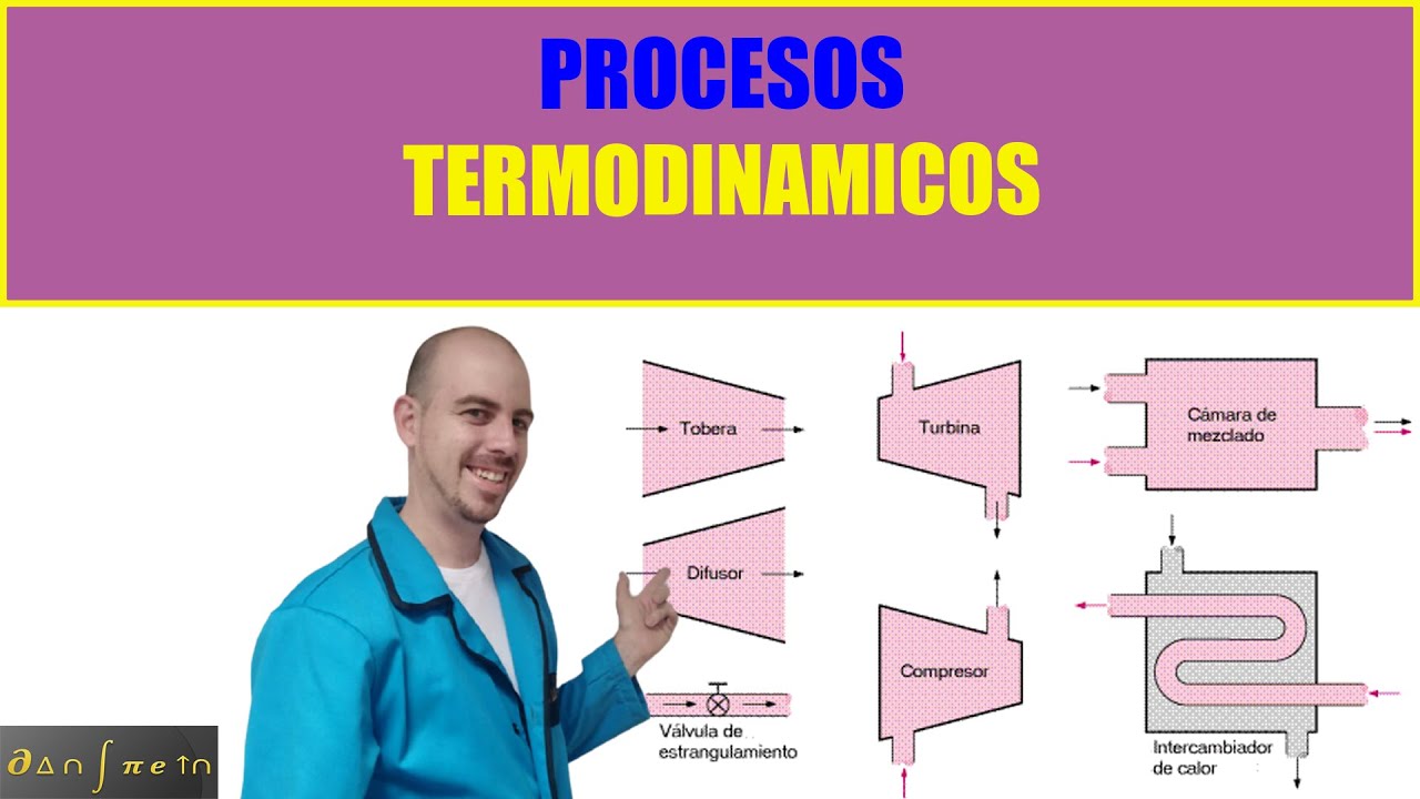 Termodinámica p10 Procesos termodinámicos