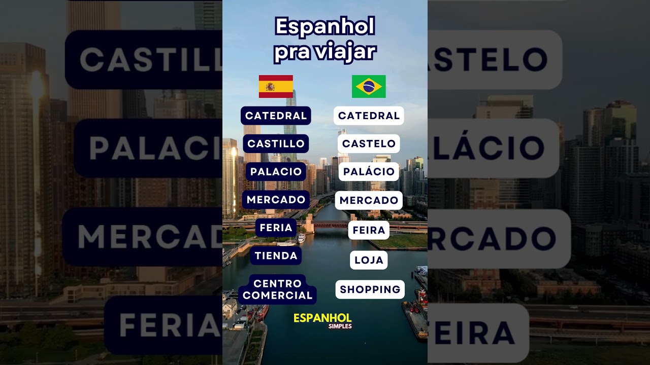 Espanhol simples para viagem 
