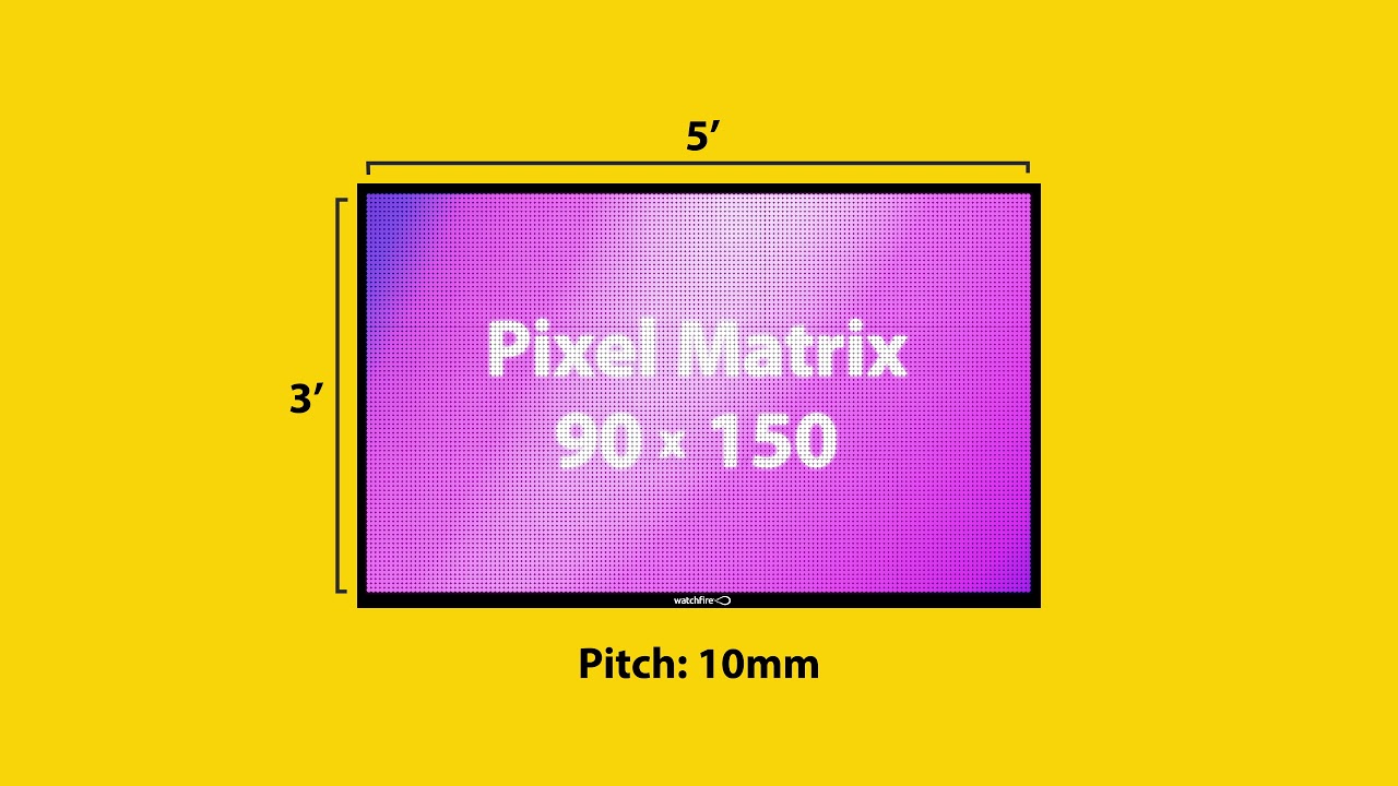 Watchfire LED Sign Pixel Pitch Explained