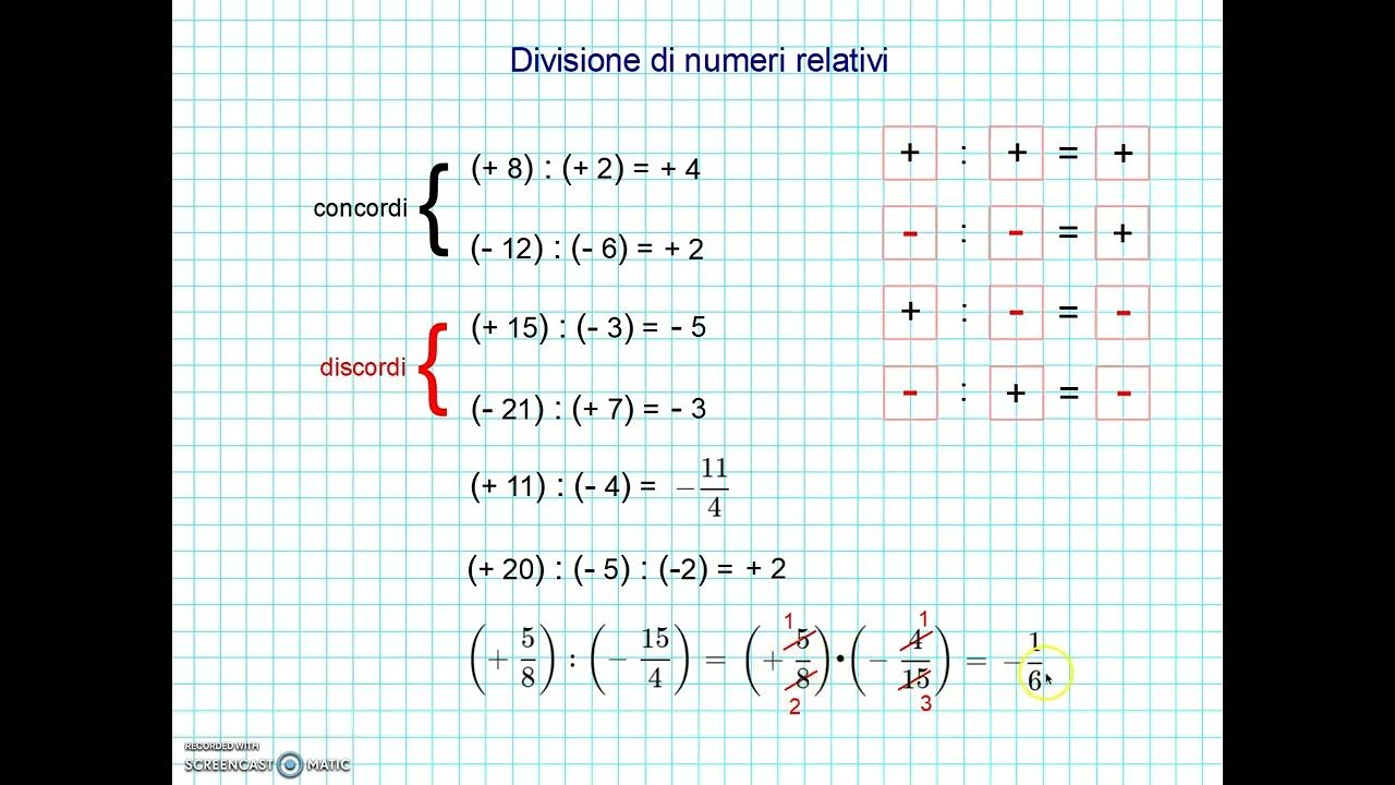 Moltiplicazione e divisione di numeri relativi