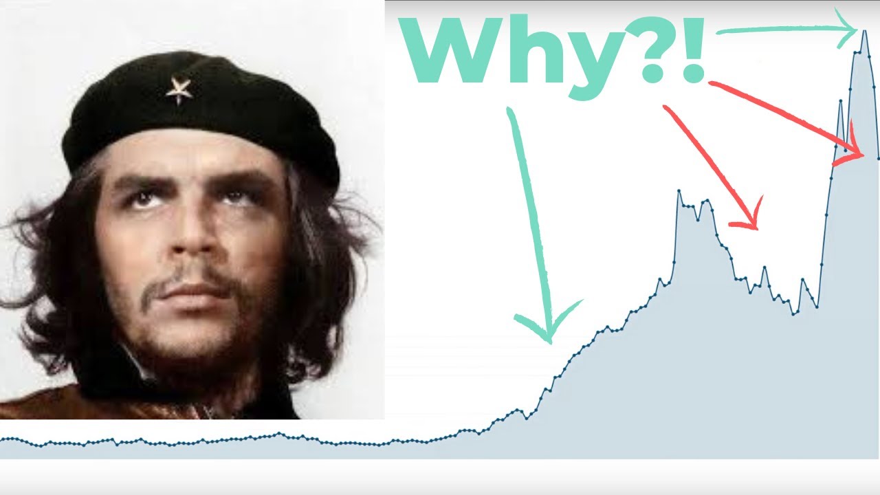 Latin America's Wild Economic History, Explained | The Wealth of Nations